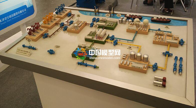 工業沙盤屬性及特質，類別廣主要以展示為主